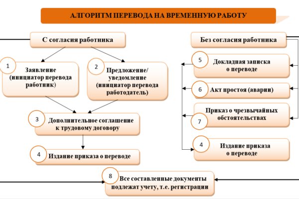 Купить гашиш цена